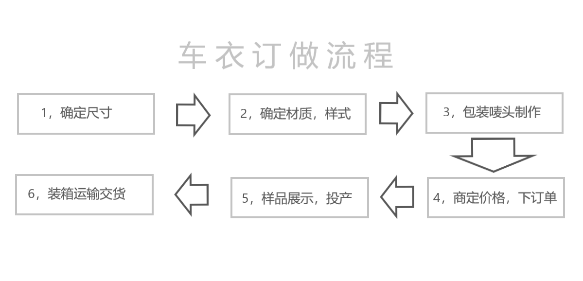 pe车衣无纺布车衣订做流程