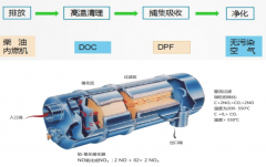 颗粒捕捉器会影响动力吗？