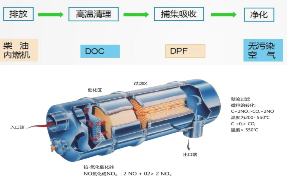 颗粒捕捉器